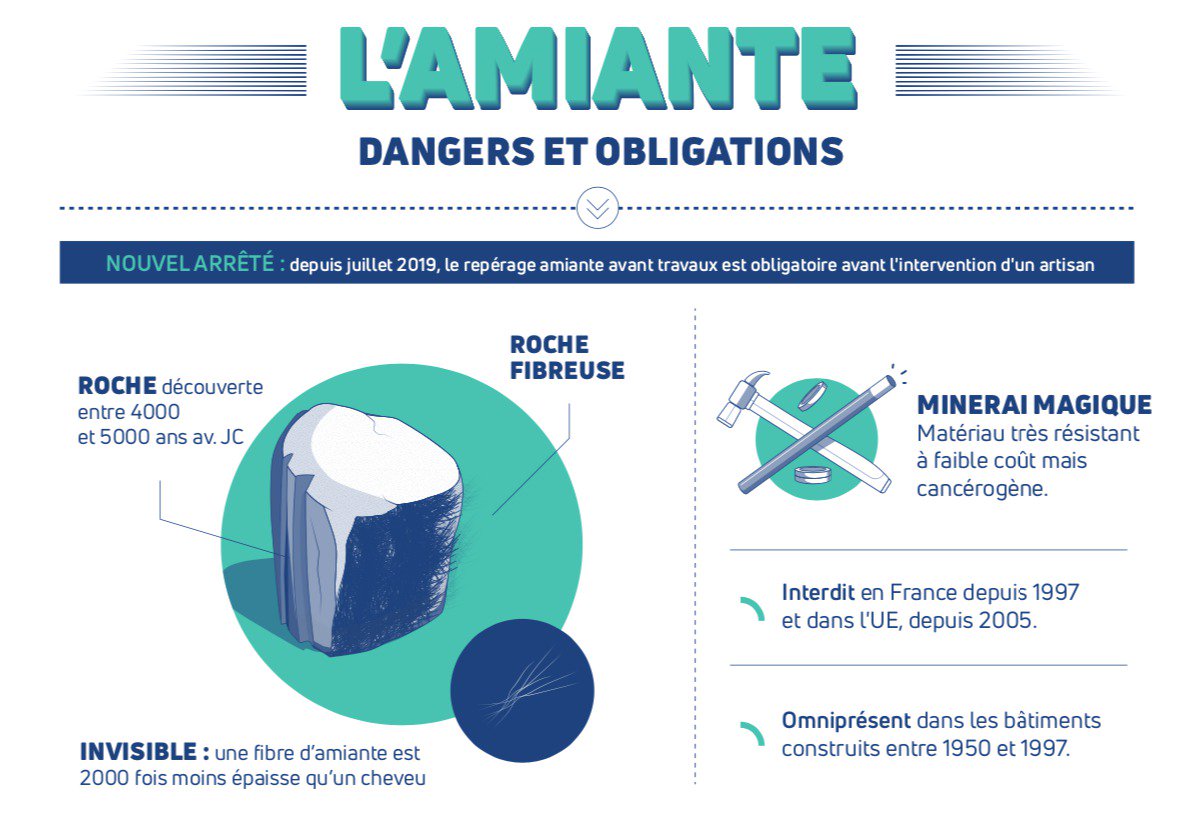 amiante avant travaux Livron sur Drôme